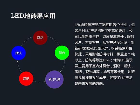 LED地磚屏價(jià)格是多少一平米呢？